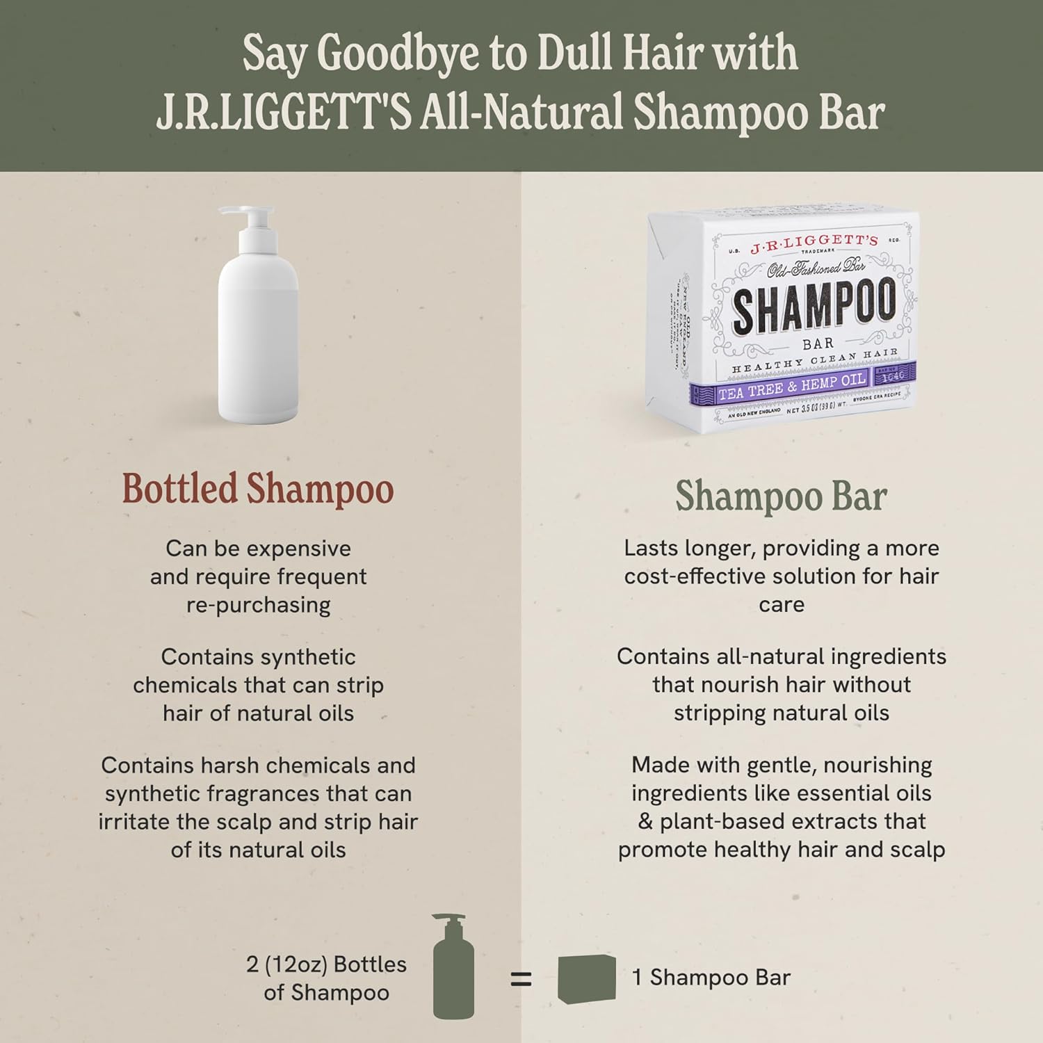 J.R. Liggett's Old Fashioned Shampoo Bar